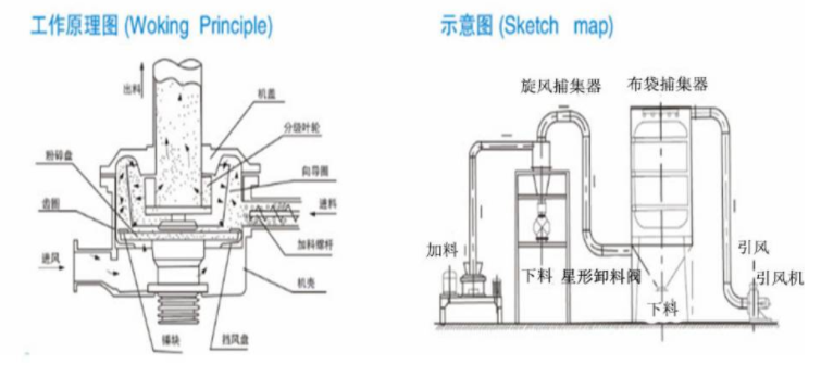大醬粉碎機工作原理圖 大醬粉碎機工作原理圖